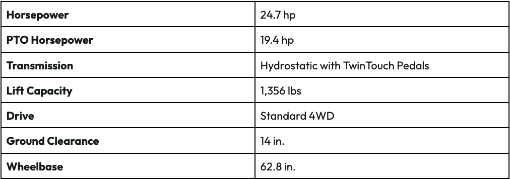John Deere 3025E Specs